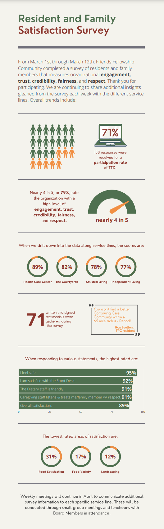 FFC-SURVEY-RESULTS-INFOGRAPHIC
